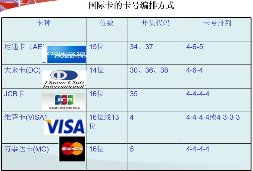 卡号编排规则.jpg
