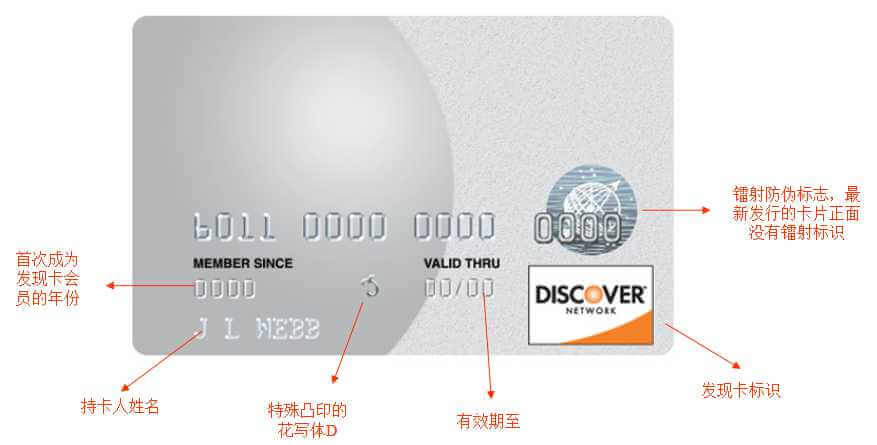 发现卡辨识（正）.jpg