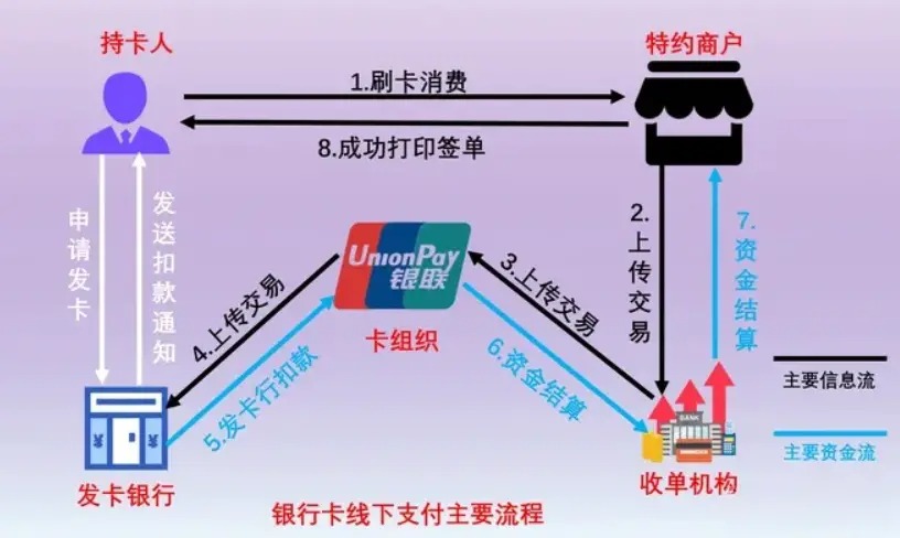 银联卡支付流程-sfNN.jpg