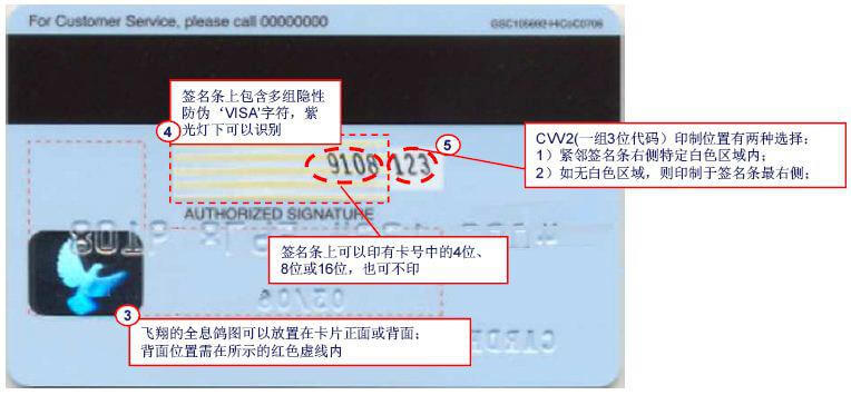 VISA卡背面辨别.jpg
