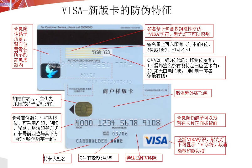 VISA卡辨别.jpg